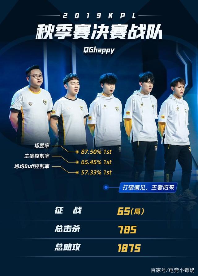 赛后复盘显 赛后复盘显